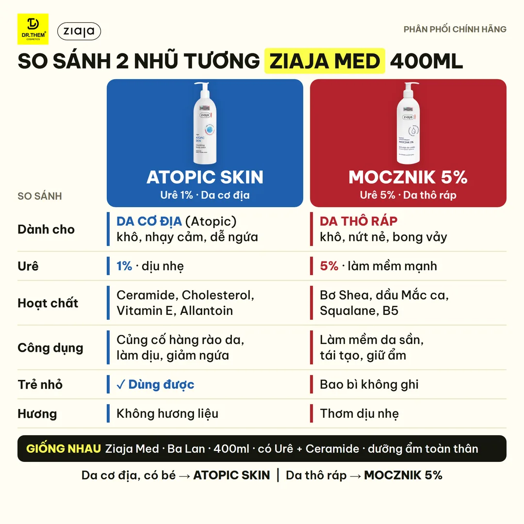 Nhũ Tương Dưỡng Thể Ziaja Med 400ml 2 Loại: Atopic Skin 1% Urê Cho Da Cơ Địa, Mocznik 5% Urê Cho Da Khô Thô Ráp 2