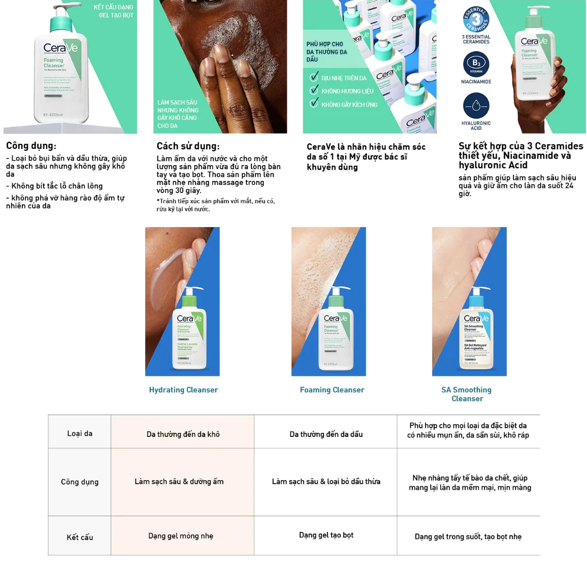 Sữa Rửa Mặt CeraVe Foaming Facial Cleanser Tạo Bọt Làm Sạch Sâu Kiềm Dầu Cho Da Thường Đến Da Dầu 88ml/236ml/473ml 2